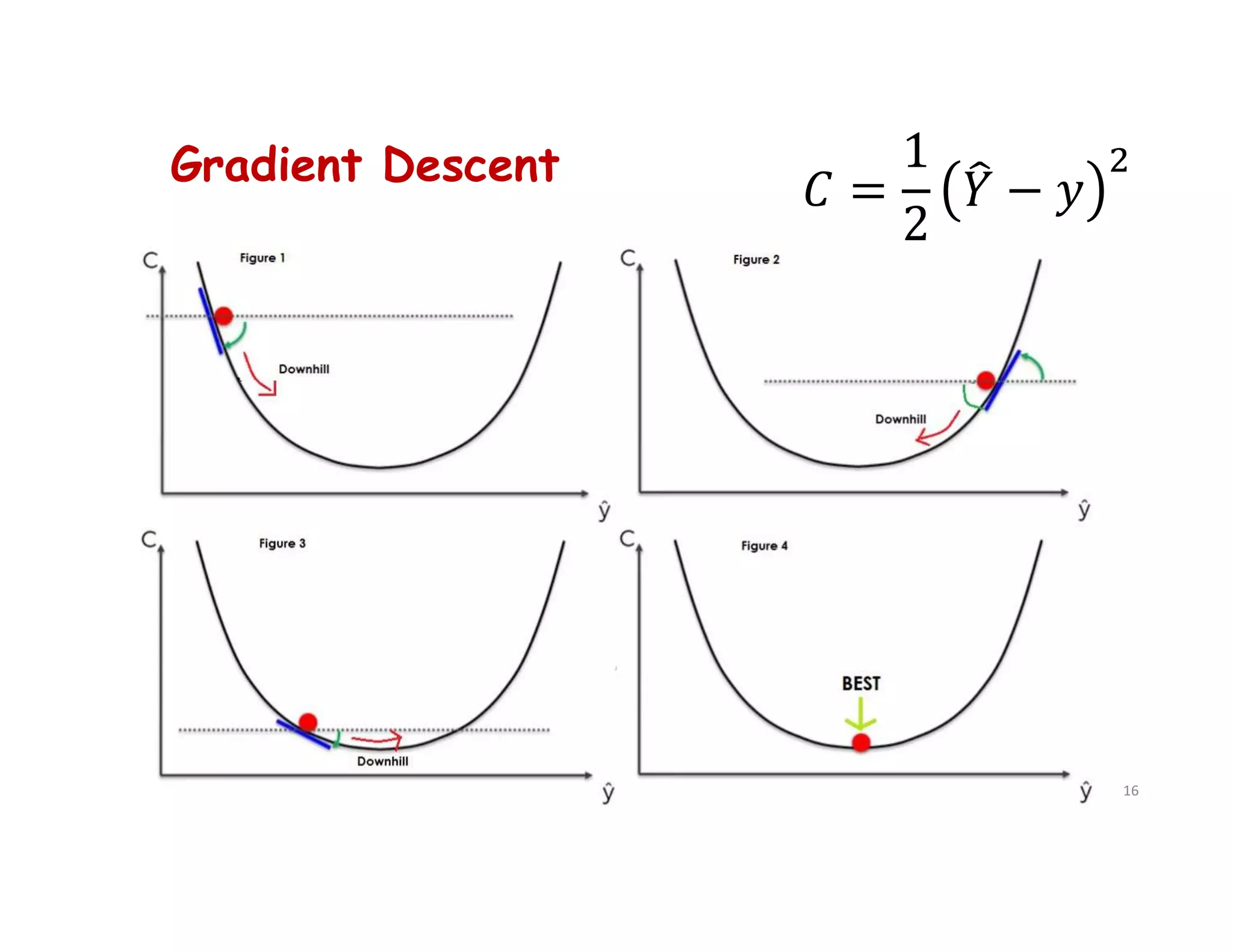 Gradient Descent
16
 