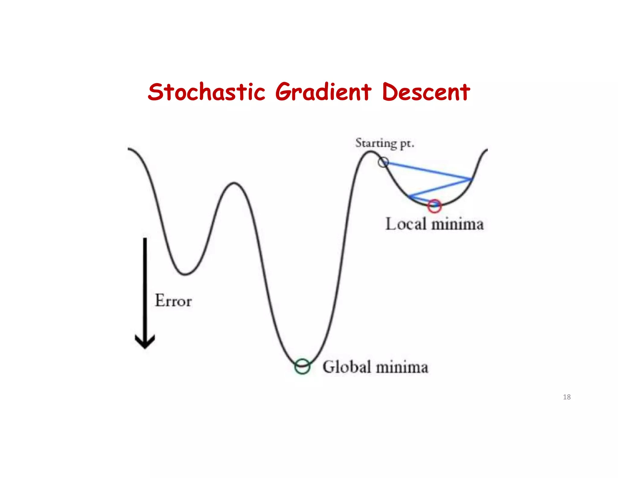 Stochastic Gradient Descent
18
 