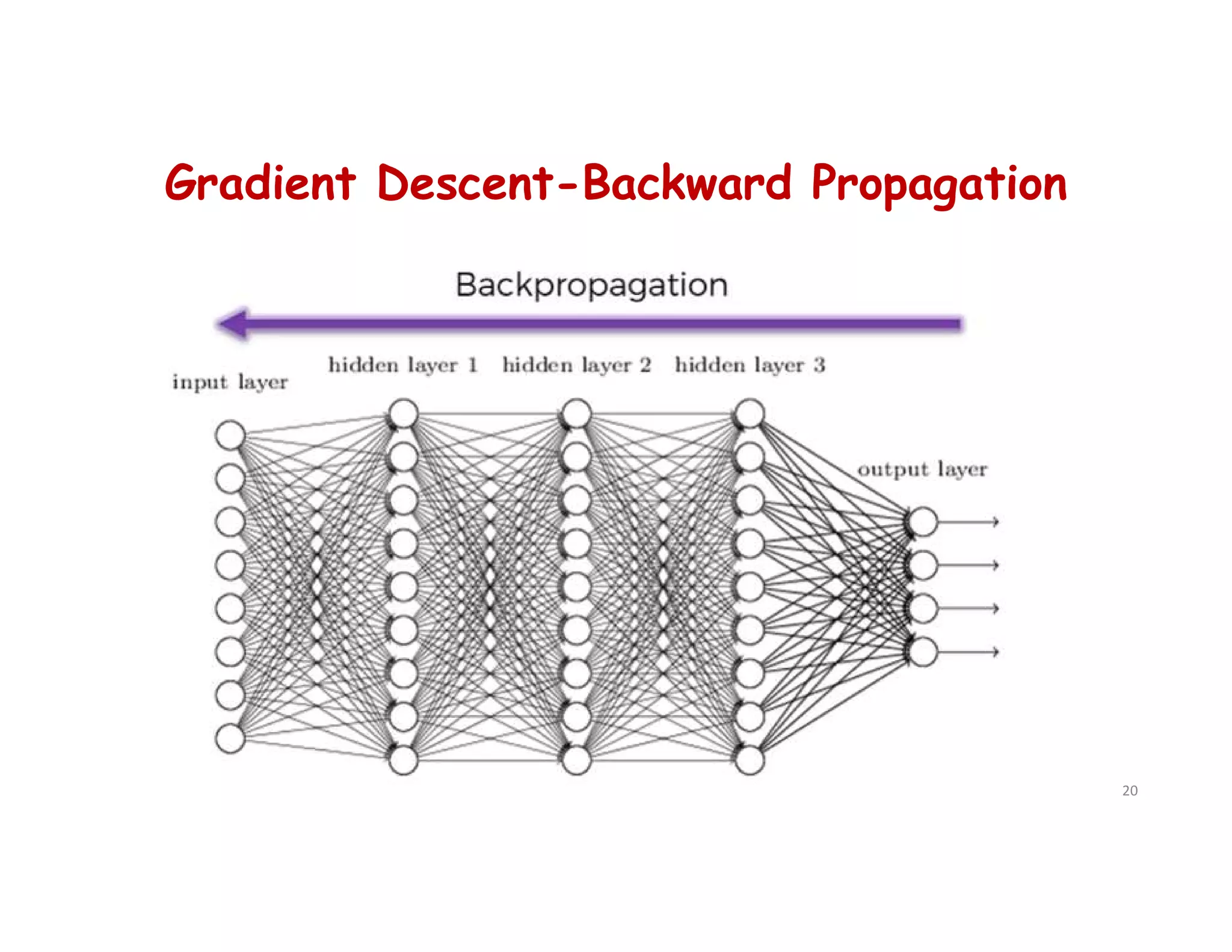 Gradient Descent-Backward Propagation
20
 