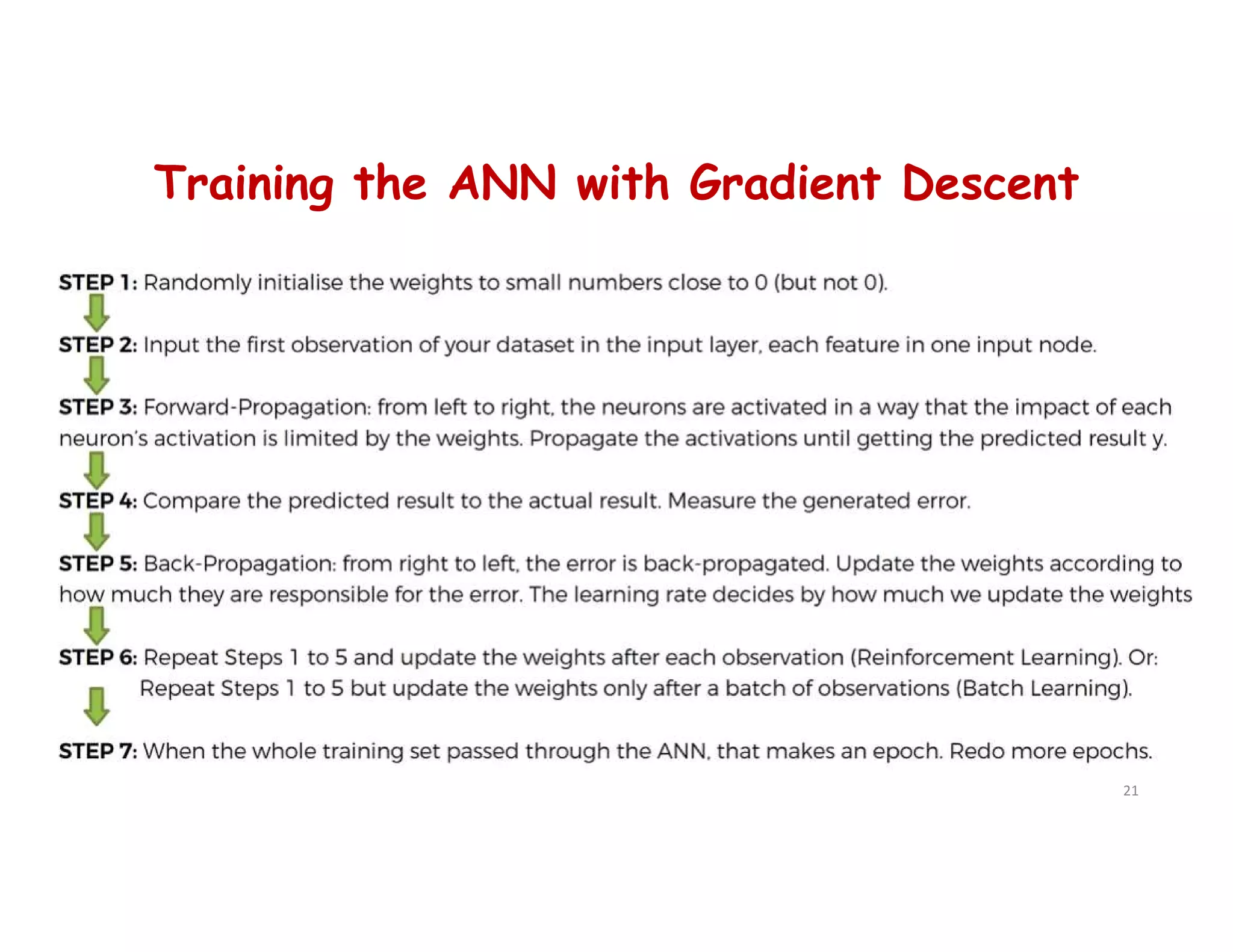 Training the ANN with Gradient Descent
21
 