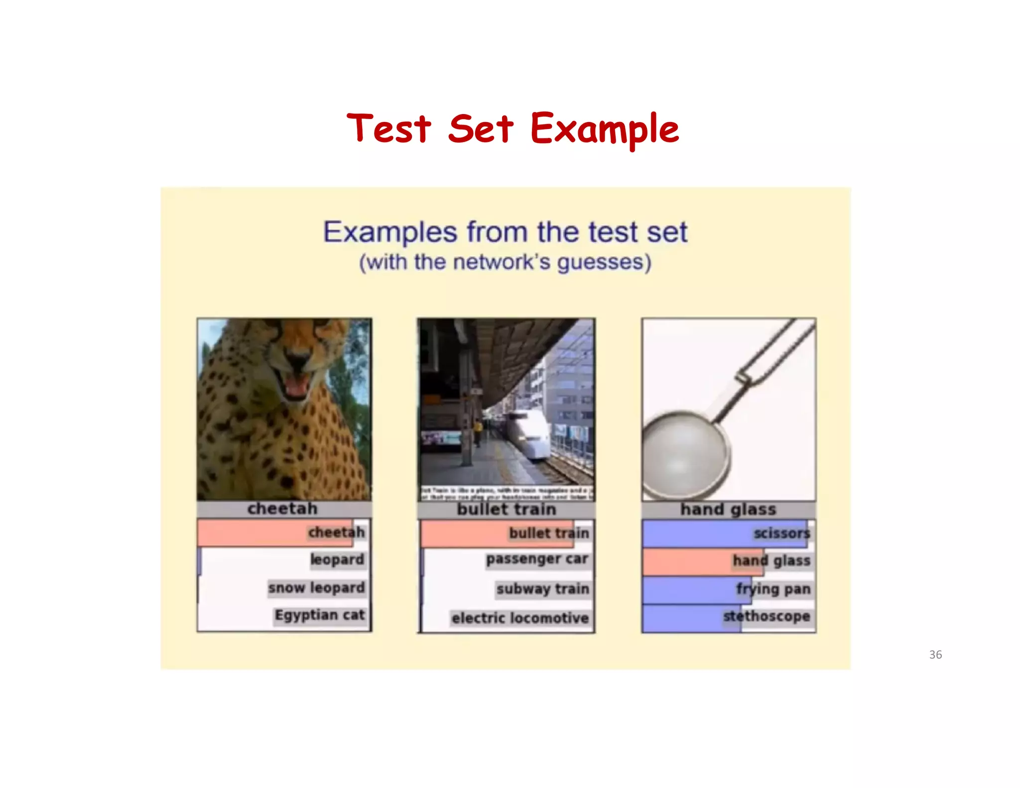 Test Set Example
36
 