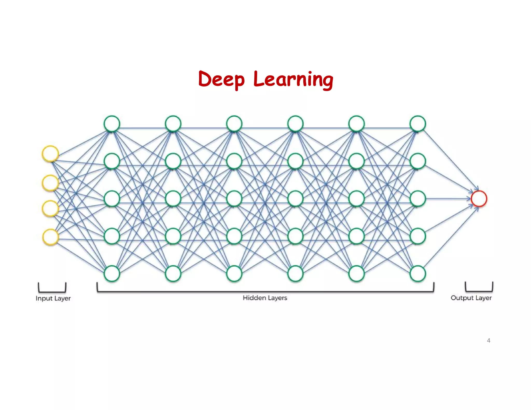 8. Deep Learning.pdf