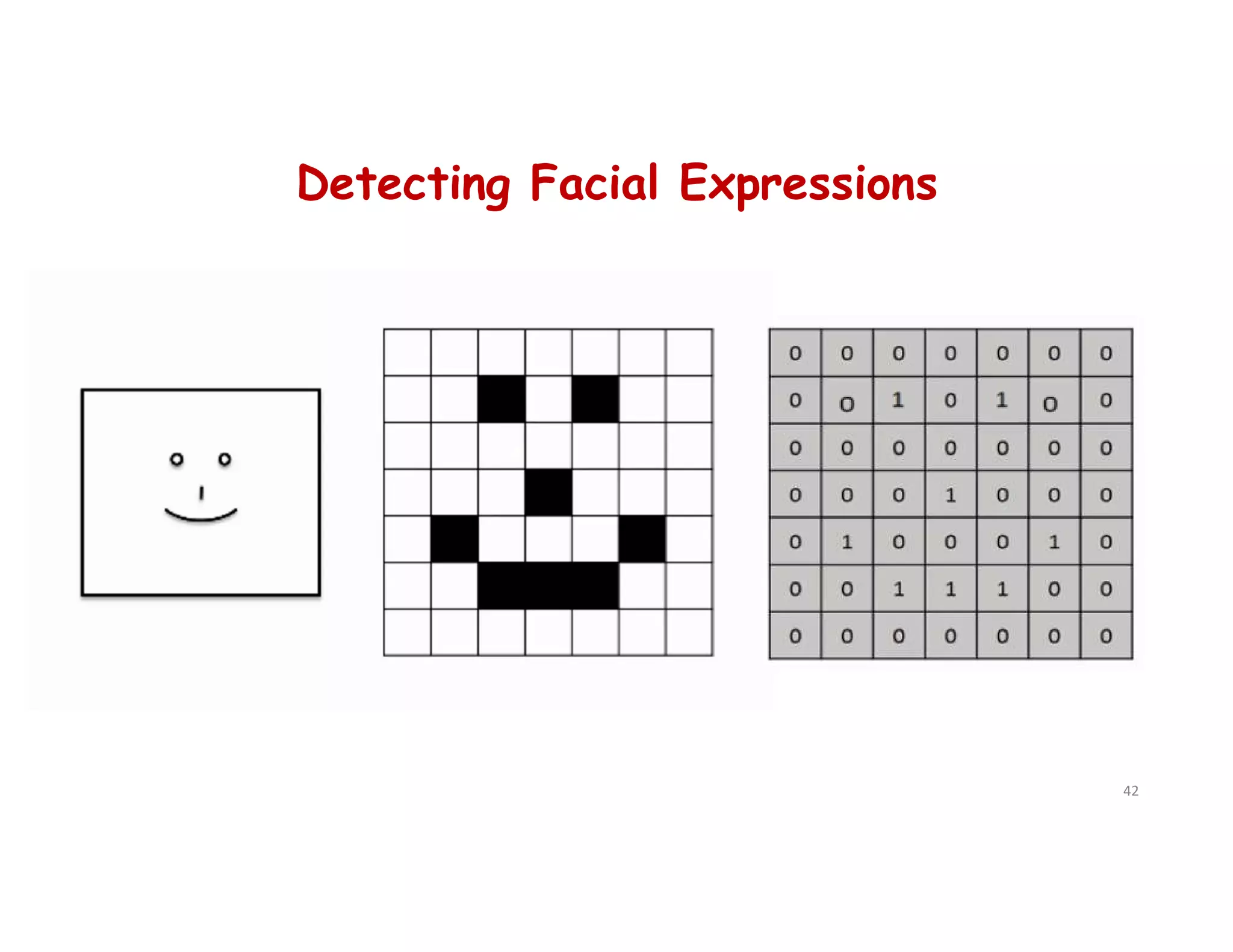 Detecting Facial Expressions
42
 