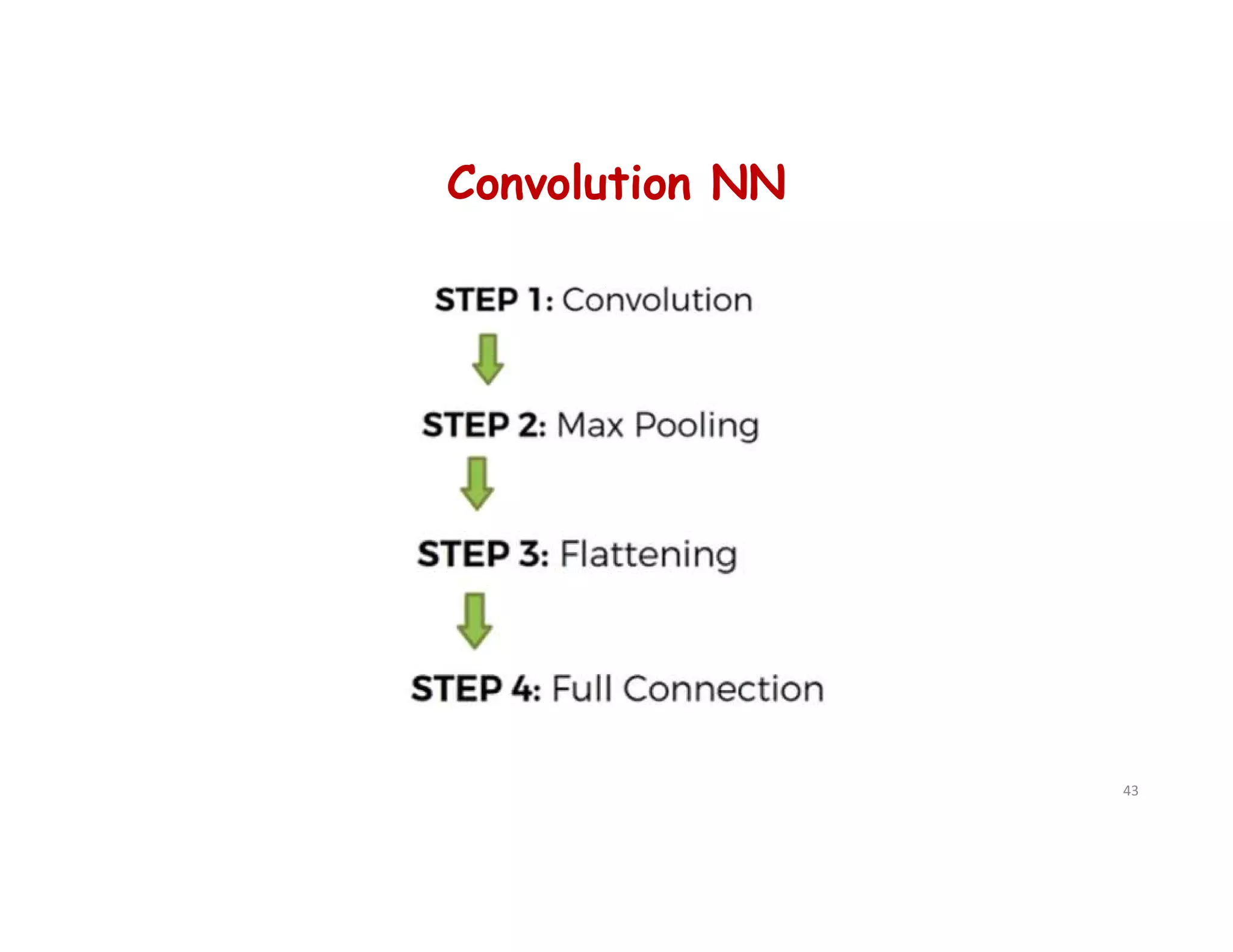 Convolution NN
43
 