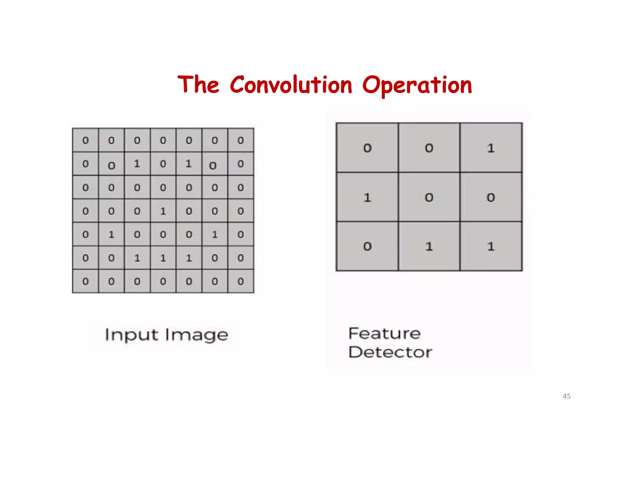 The Convolution Operation
45
 