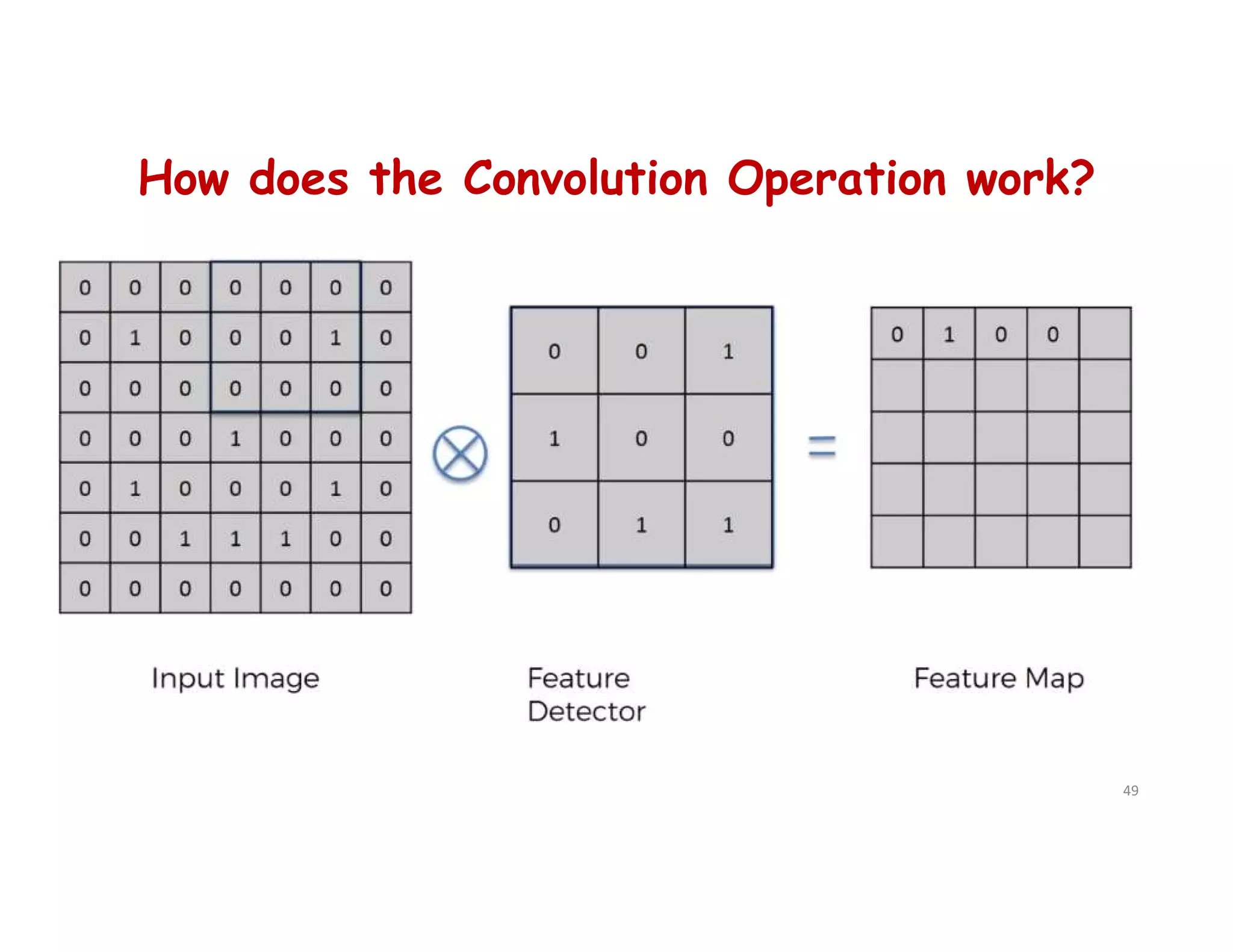 How does the Convolution Operation work?
49
 