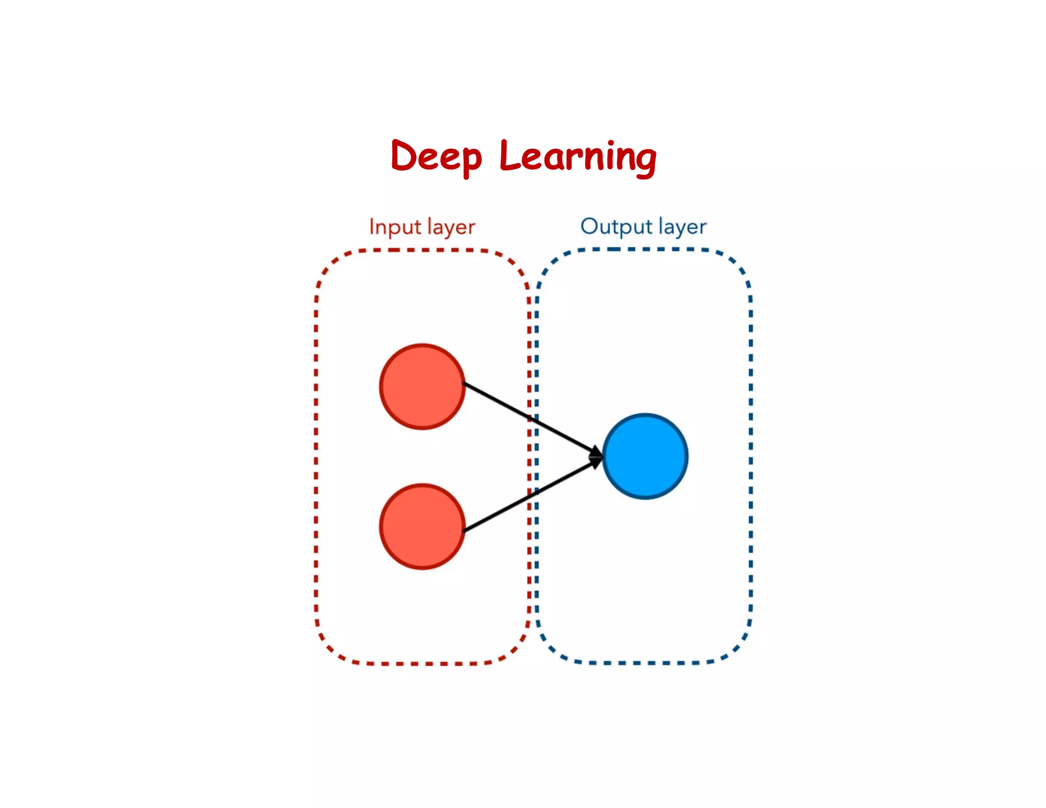 Deep Learning
 
