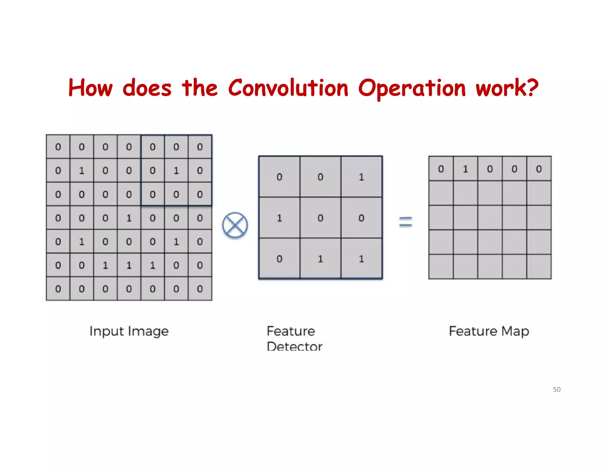 How does the Convolution Operation work?
50
 