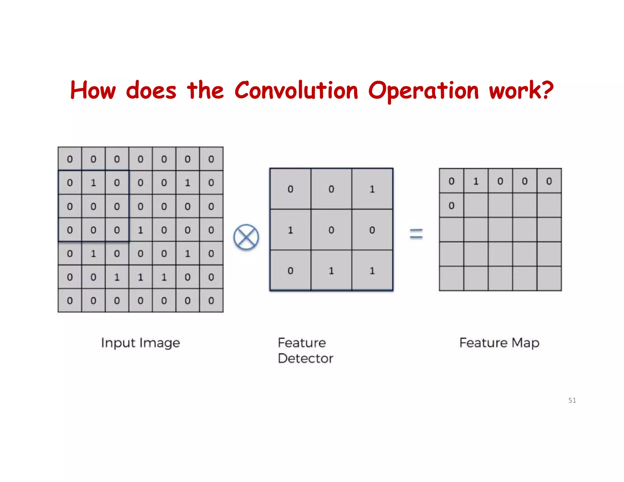 How does the Convolution Operation work?
51
 