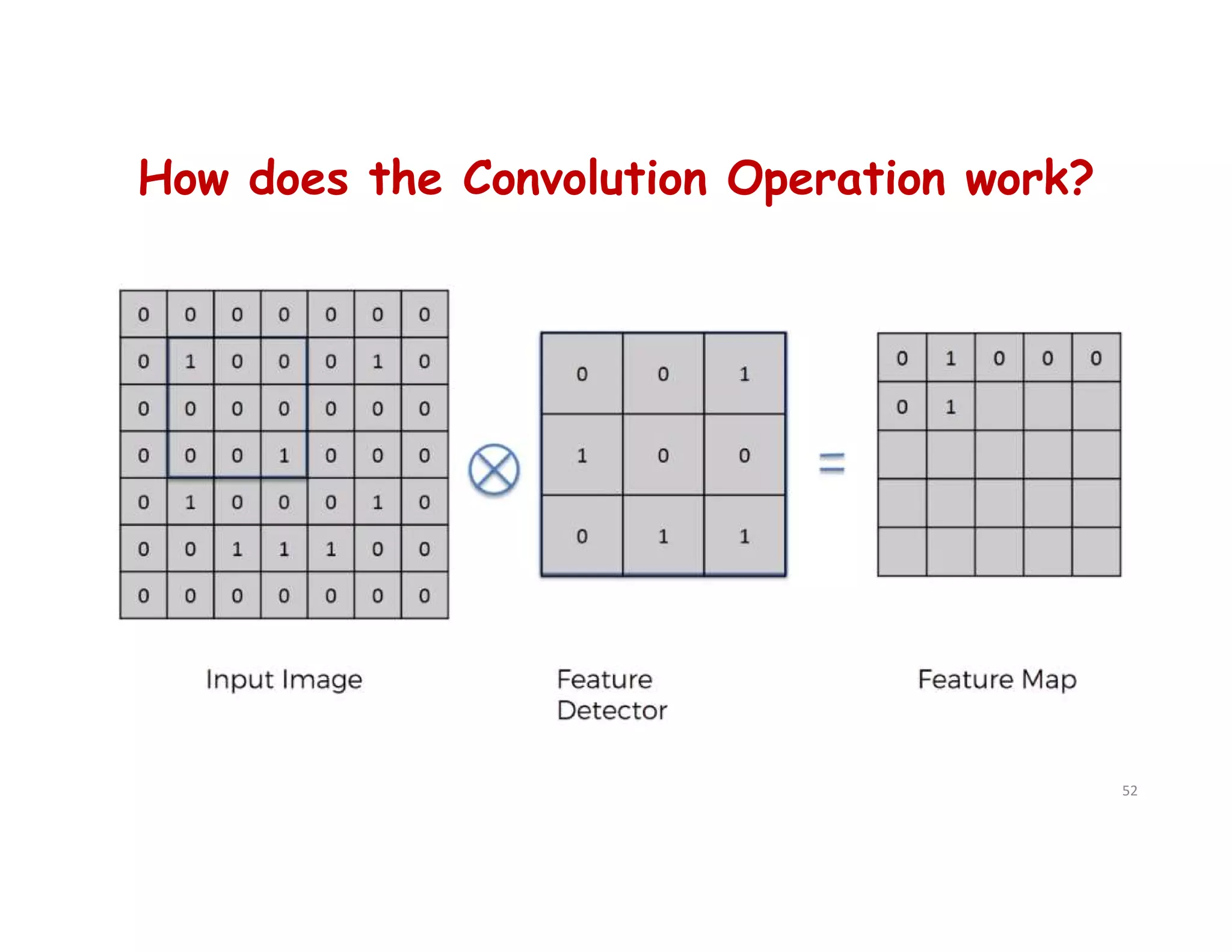 How does the Convolution Operation work?
52
 