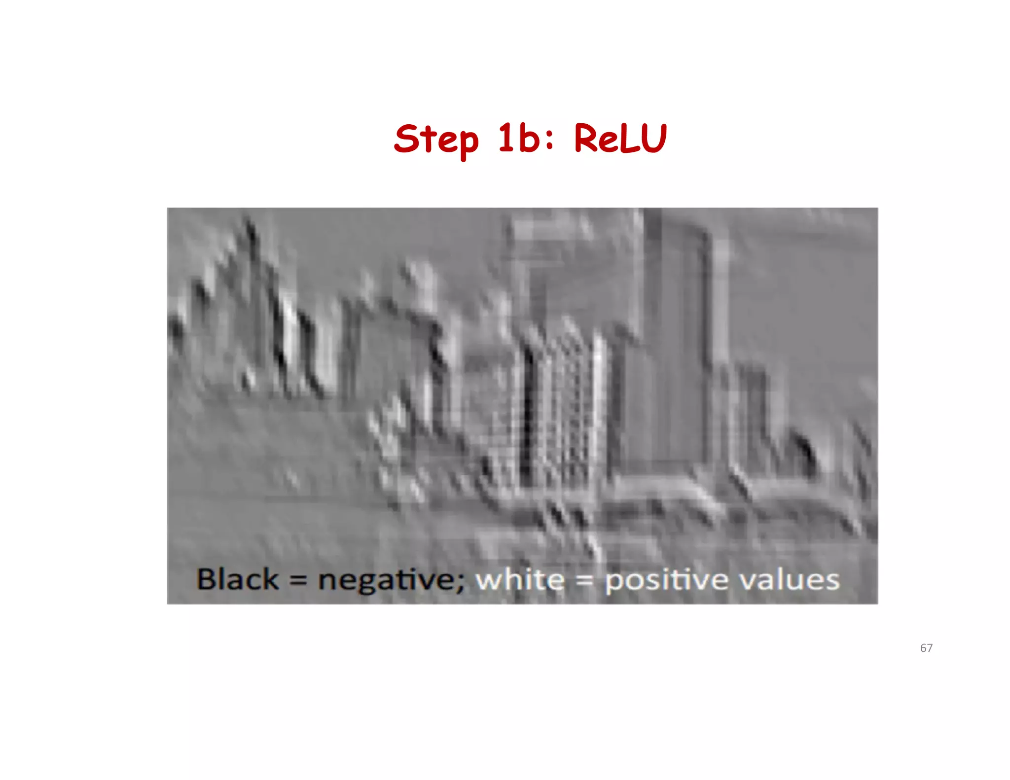 Step 1b: ReLU
67
 