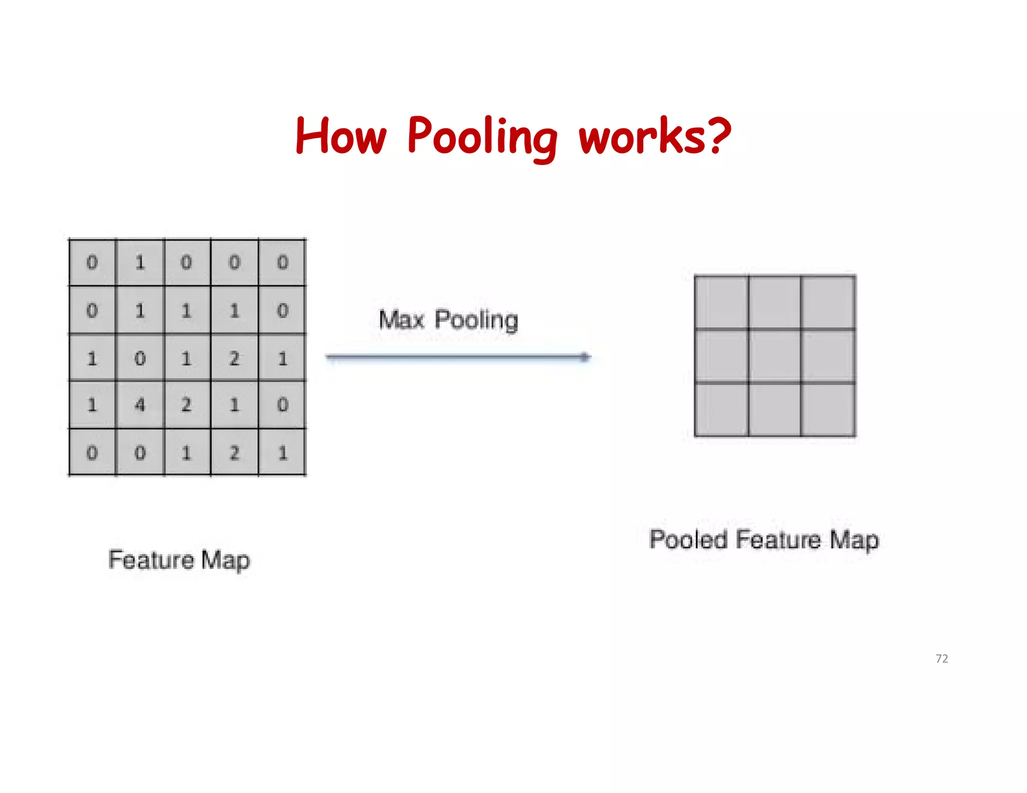 How Pooling works?
72
 