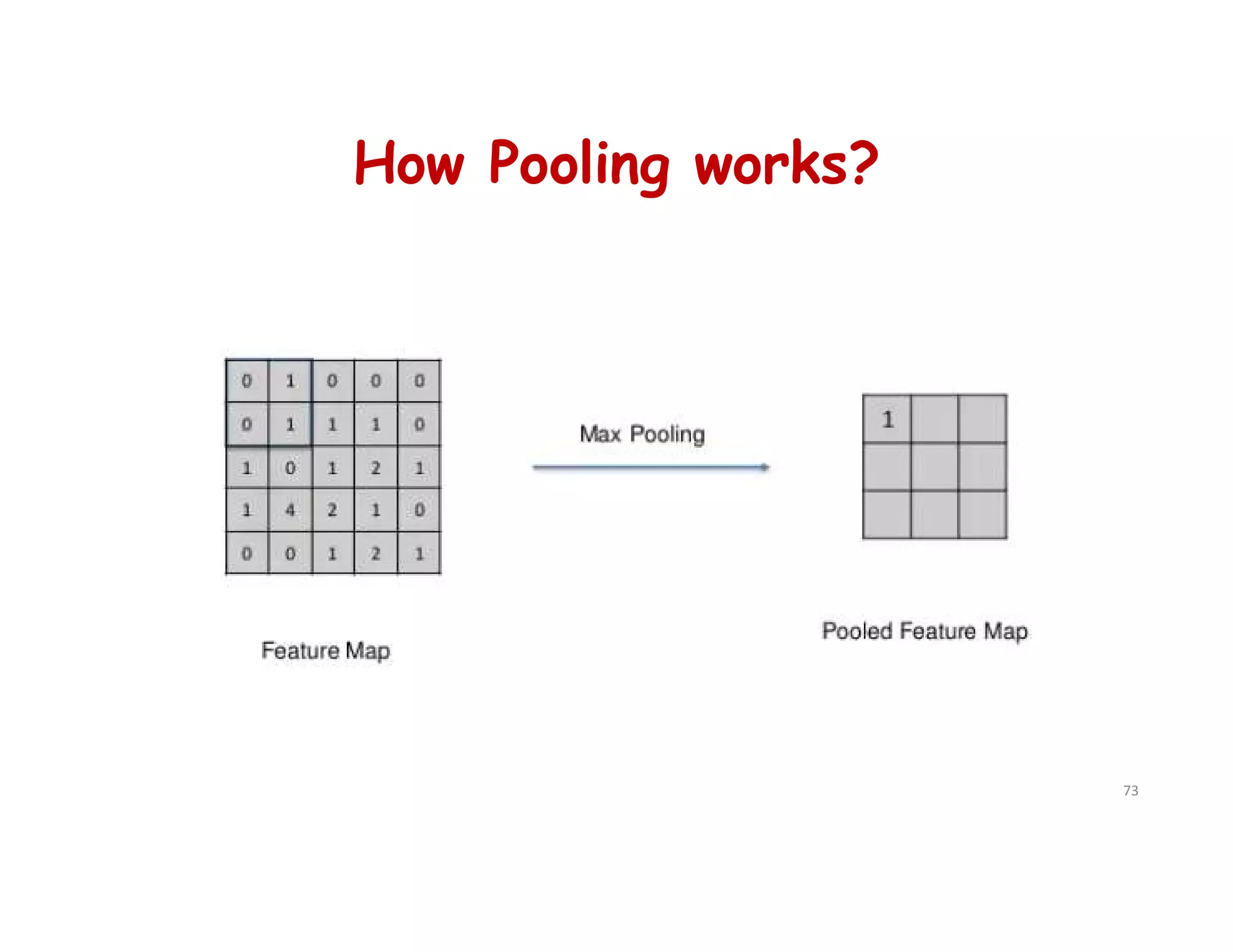 How Pooling works?
73
 