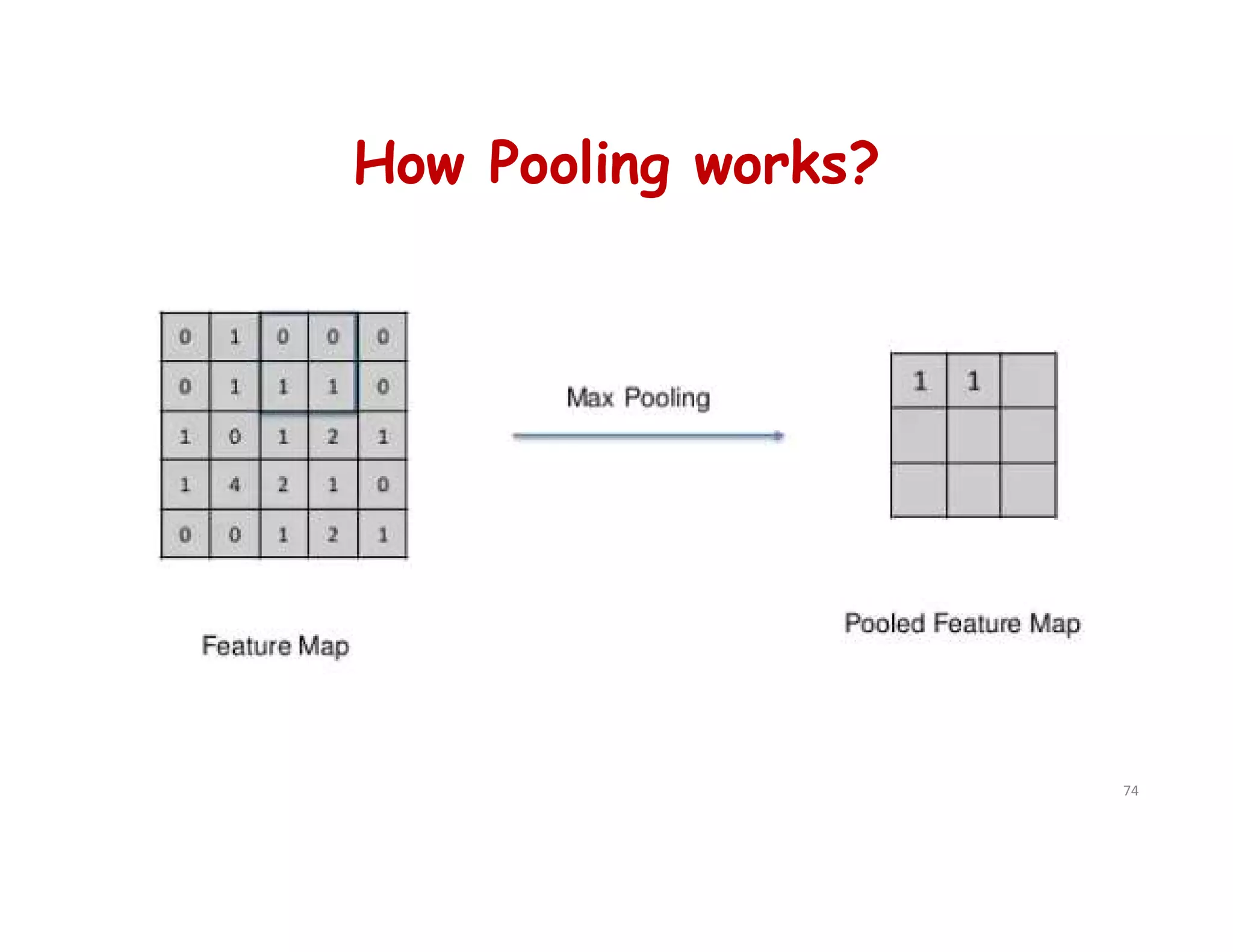 How Pooling works?
74
 