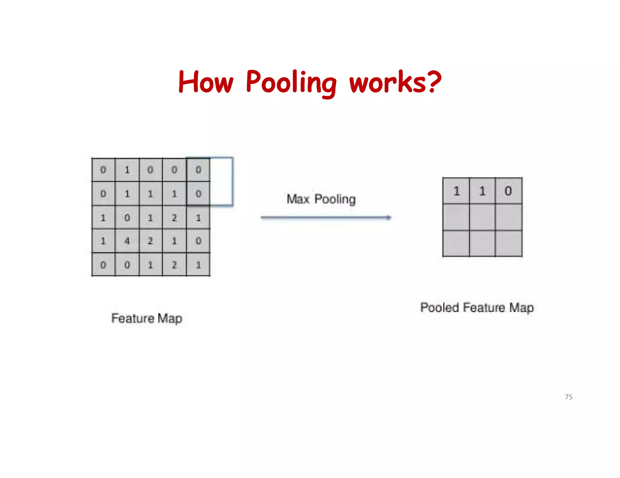 How Pooling works?
75
 