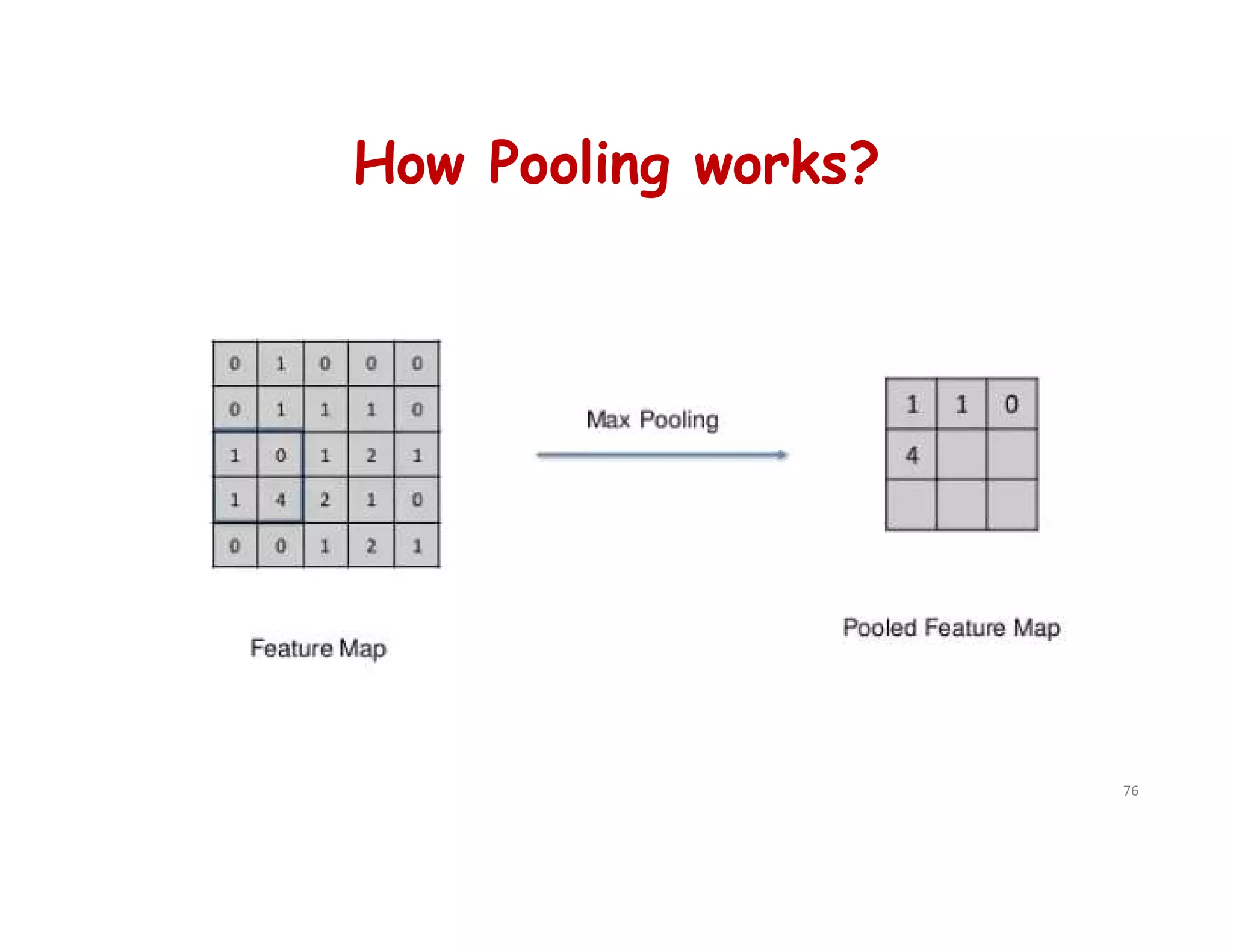 How Pooling works?
76
 