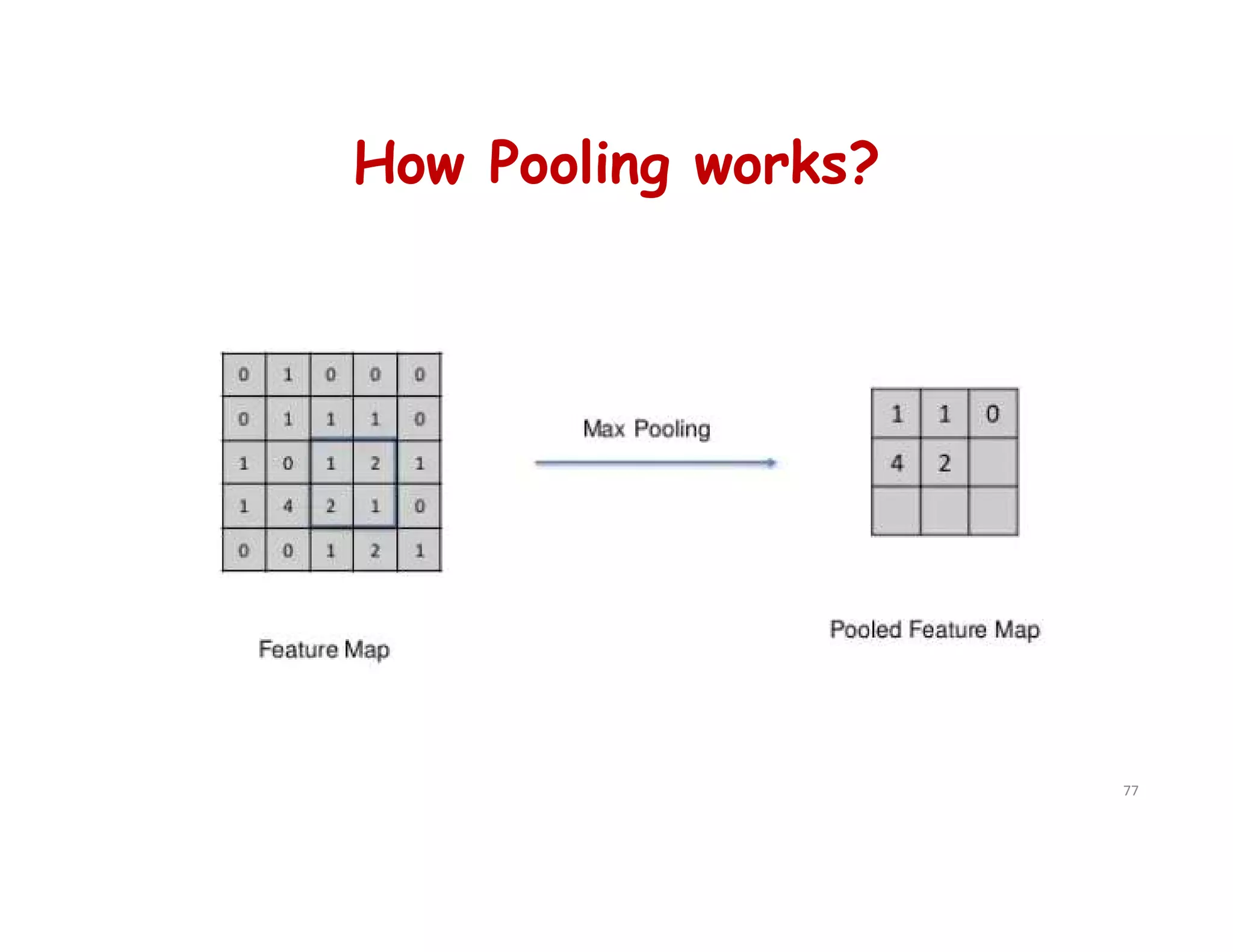 How Pooling works?
77
 