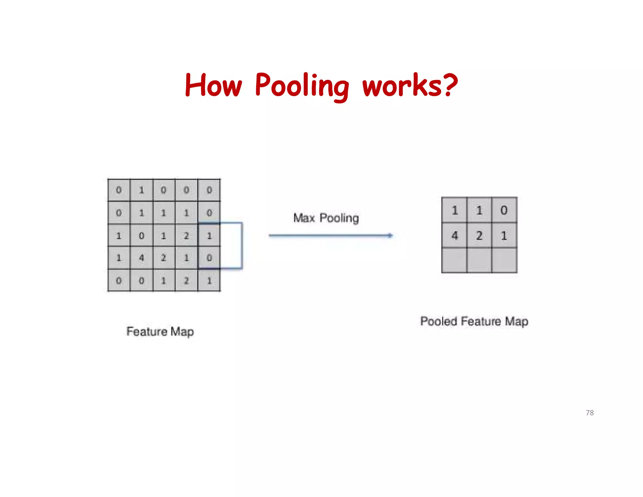How Pooling works?
78
 