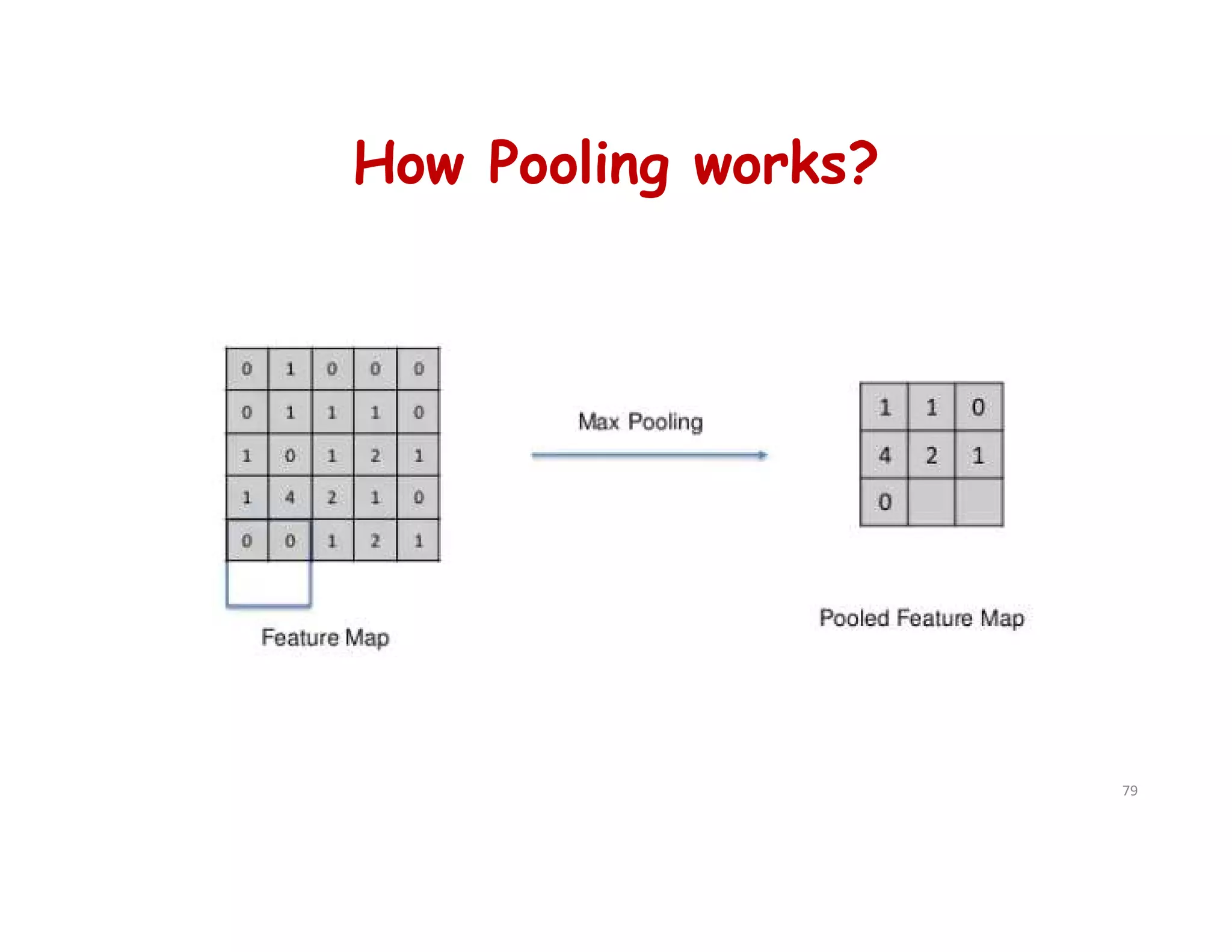 How Pooling works?
79
 