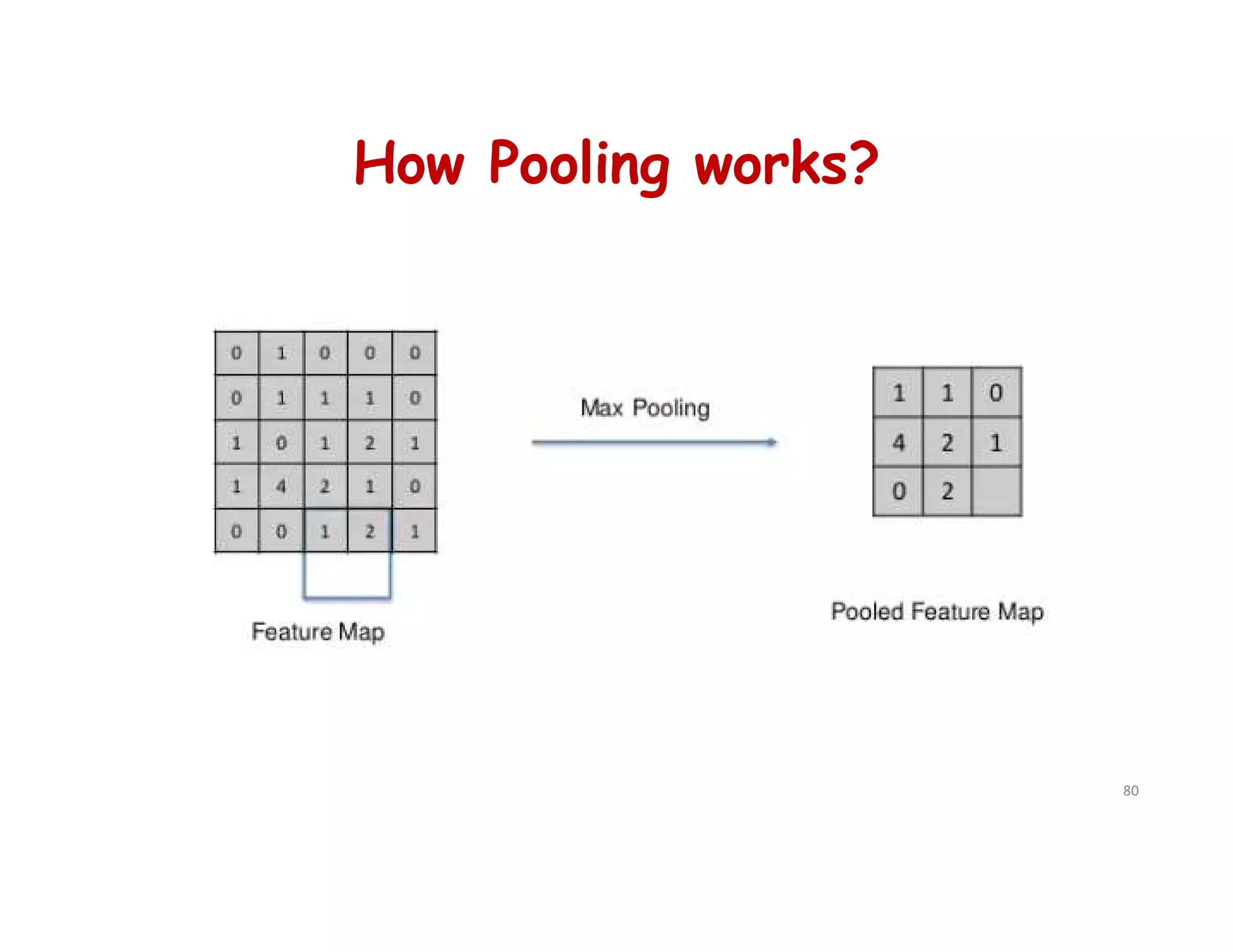 How Pooling works?
80
 