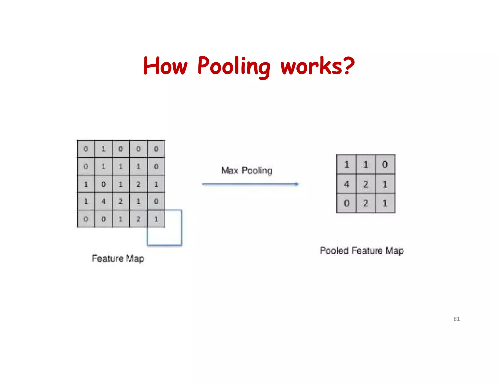 How Pooling works?
81
 