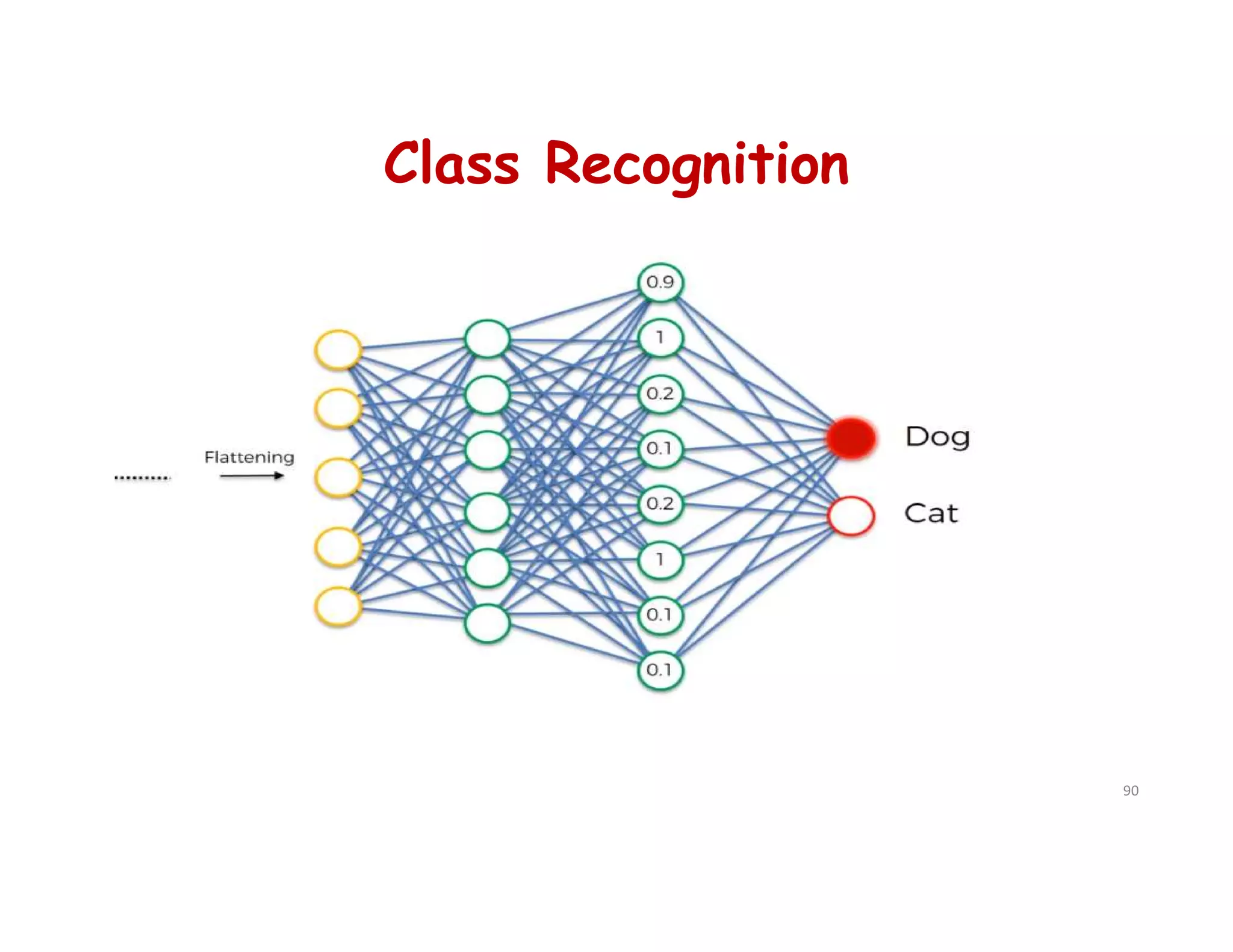 Class Recognition
90
 