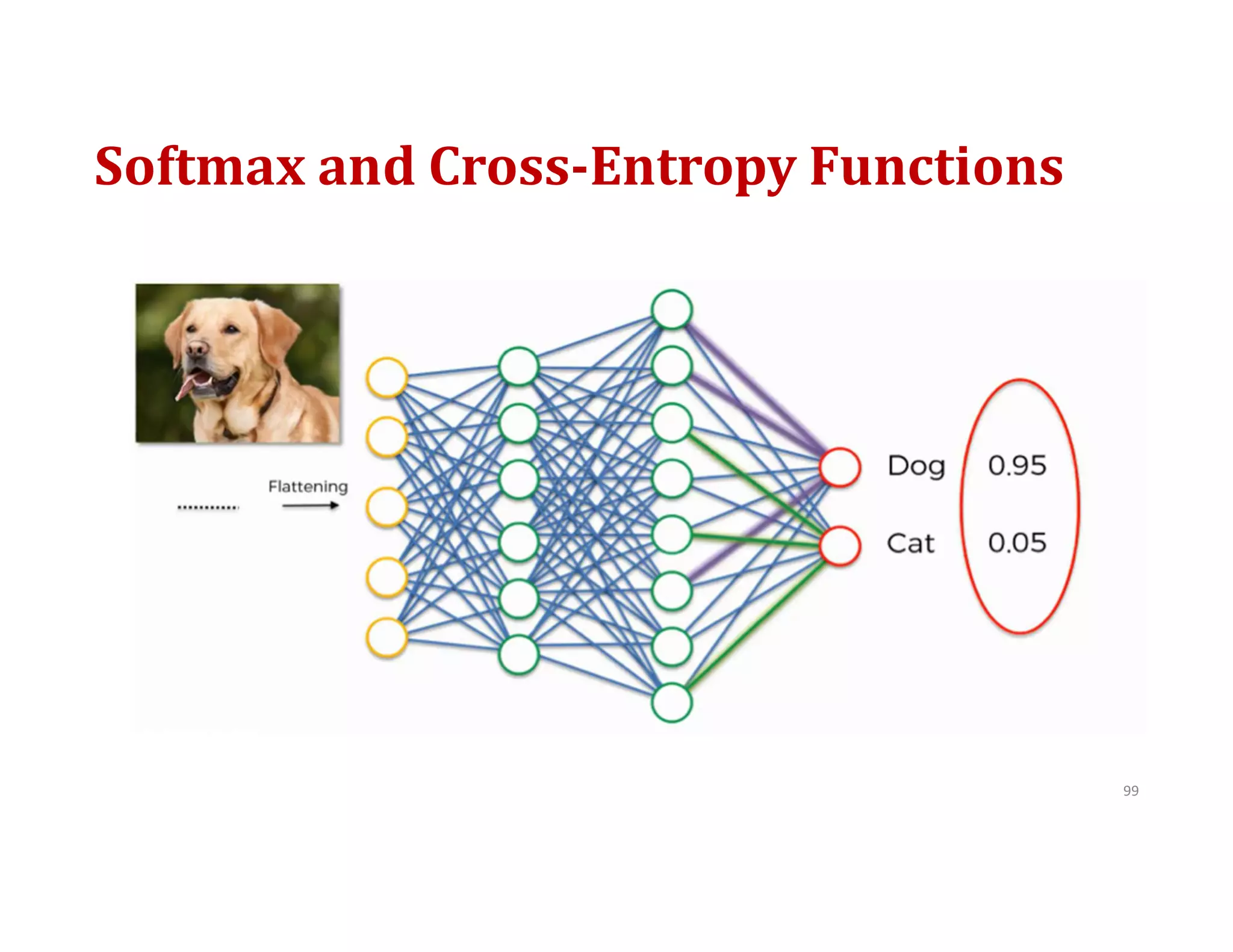 Softmax and Cross-Entropy Functions
99
 