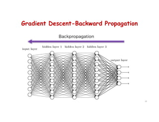 Gradient Descent-Backward Propagation
20
 