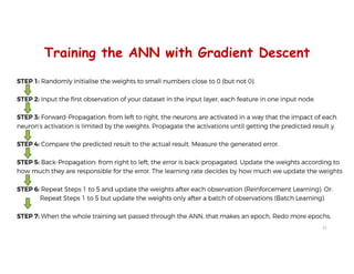Training the ANN with Gradient Descent
21
 