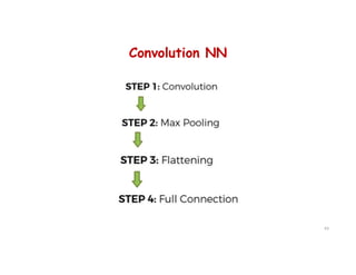 Convolution NN
43
 