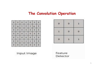The Convolution Operation
45
 