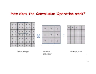 How does the Convolution Operation work?
48
 