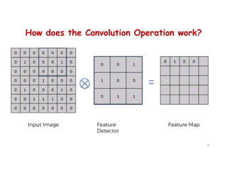 How does the Convolution Operation work?
49
 