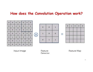How does the Convolution Operation work?
50
 
