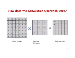 How does the Convolution Operation work?
51
 