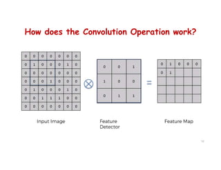 How does the Convolution Operation work?
52
 