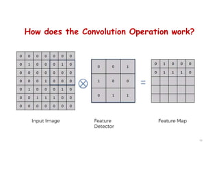 How does the Convolution Operation work?
53
 