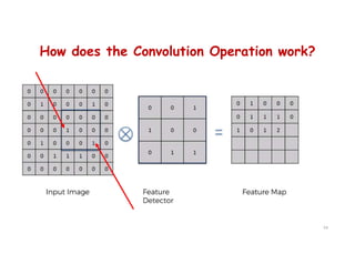 How does the Convolution Operation work?
54
 