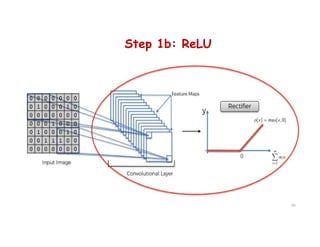 Step 1b: ReLU
65
 