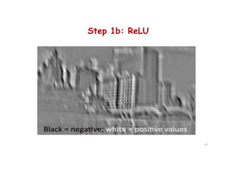 Step 1b: ReLU
67
 