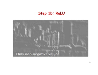 Step 1b: ReLU
68
 