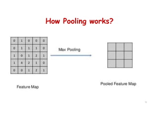 How Pooling works?
72
 