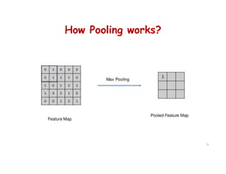 How Pooling works?
73
 
