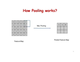 How Pooling works?
75
 