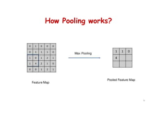 How Pooling works?
76
 
