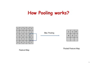 How Pooling works?
78
 