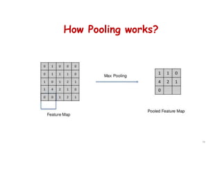 How Pooling works?
79
 
