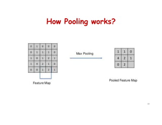 How Pooling works?
80
 