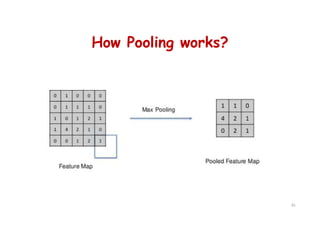 How Pooling works?
81
 