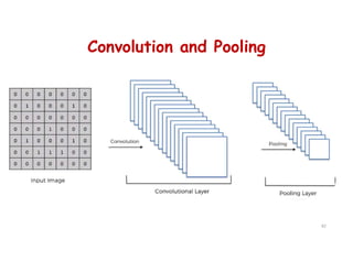 Convolution and Pooling
82
 